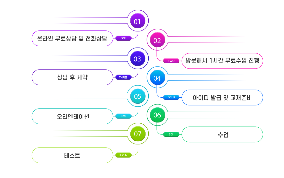 수업신청절차